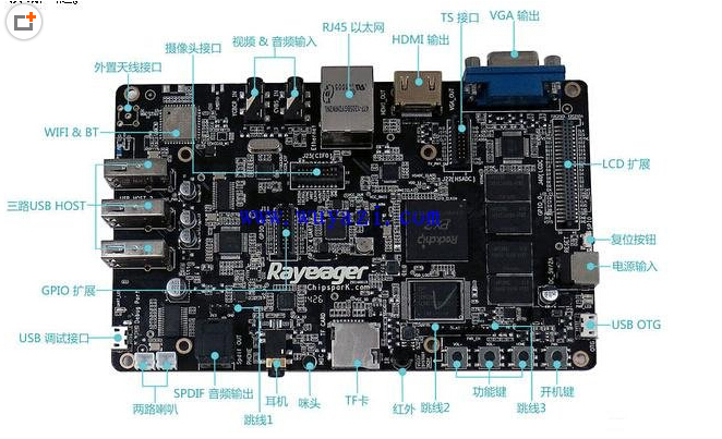 ARM Cortex A9开发板电路图