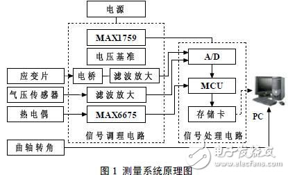 电阻应变片直流电桥测量电路攻略