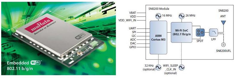 图6：对于即插即用的串行至Wi-Fi连接，Murata的SN820X系列网络控制器模块在一个20mm × 30mm × 2.8mm的电路板可安装模块中集成了所有必需的功能和I/O。