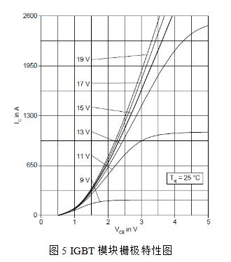 强大的数字型IGBT驱动器