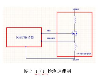 强大的数字型IGBT驱动器