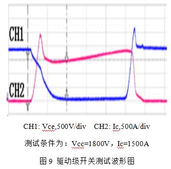 强大的数字型IGBT驱动器