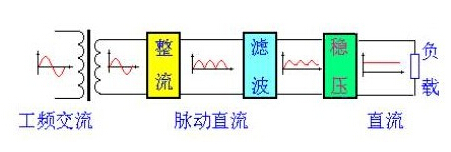 直流稳压电源之一：整流电路