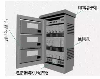 EMC理论基础知识——电磁屏蔽理论