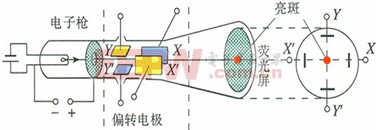 电子枪原理