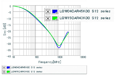 业界超小型03019音频线用绕线型电感器 -LQW04CA系列-
