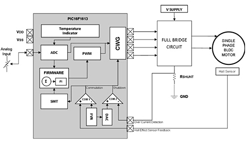 驱动单相BLDC电机如何使用低成本单片机驱动单绕组单相无刷直流电机