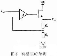 一种基于LDO稳压器的带隙基准电压源设计
