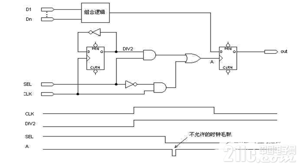 FPGA/CPLD数字电路原理介绍