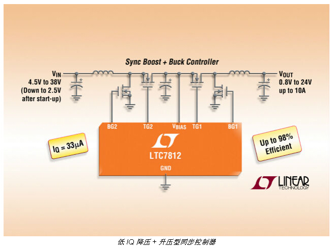 凌力尔特推出低静态电流同步DC/DC控制器LTC7812