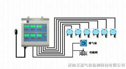 供应煤气报警器-煤气泄漏报警器