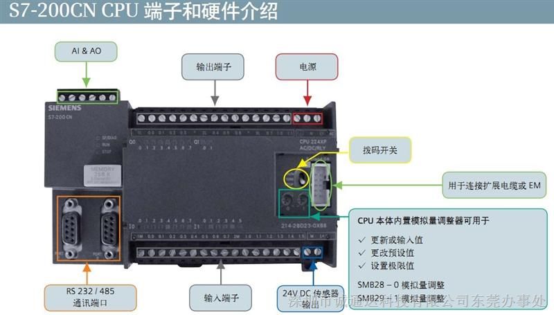 供应西门子S7-200CN 数字量输入模块