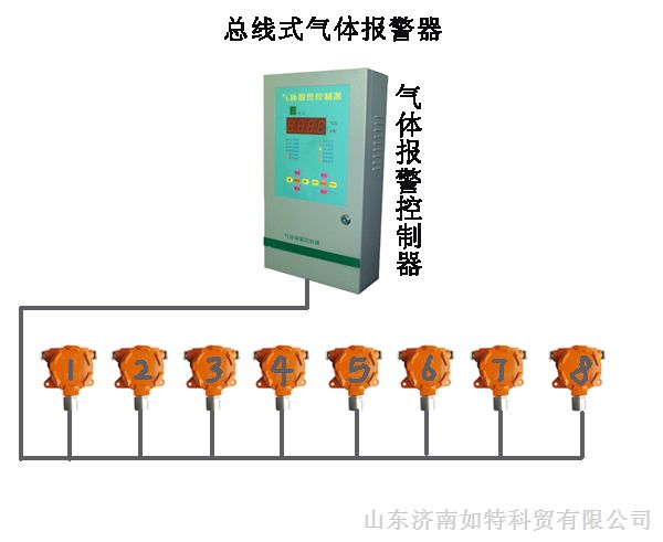 供应沼气可燃气体报警器，江西宜春安装，济南售后