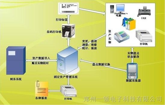 供应资产管理应用系统