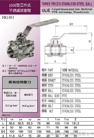 供应不锈钢两片式球阀FIG.921，台湾东光蒸汽丝扣球阀