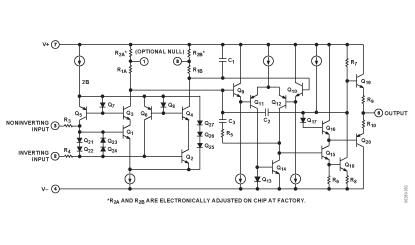 OP177 Functional Block Diagram