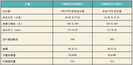 三菱触摸屏F940系列。