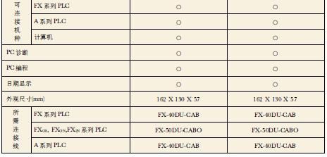 三菱触摸屏F940系列。