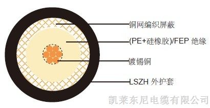 供应MIL-C-17*火RG11 A/U同轴电缆