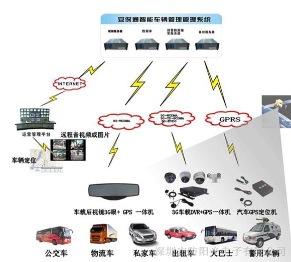 供应*盗报警系统品牌\联网报警中心