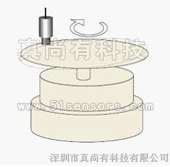 供应KD2306位移传感器 电涡流位移传感器 滚动轴承电机换向器整流片动态监控