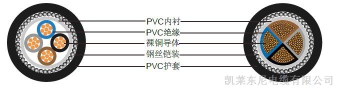 供应欧标英标BS6346 PVC*缘四芯多股铜导体电缆