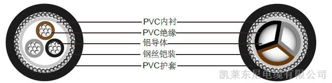 供应三芯1900/3300V实心铝导体PVC*缘电缆