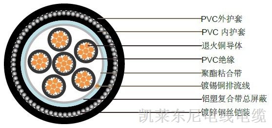 供应欧标英标BS5308第二部分2类PVC*缘+总屏蔽+铠装+PVC护套铠装电缆