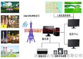供应景观灯控制系统