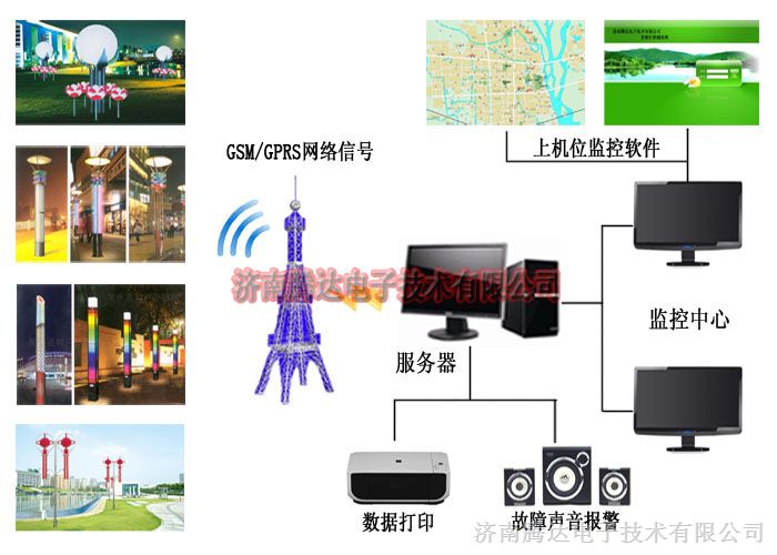 供应GPRS无线景观灯无线控制系统