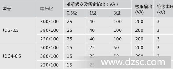 jdg技术参数