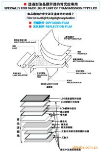 友辉  柯达  三星 增光膜 扩散片 ，反射片