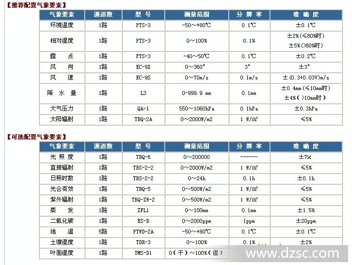 库号：M304562  自动气象站