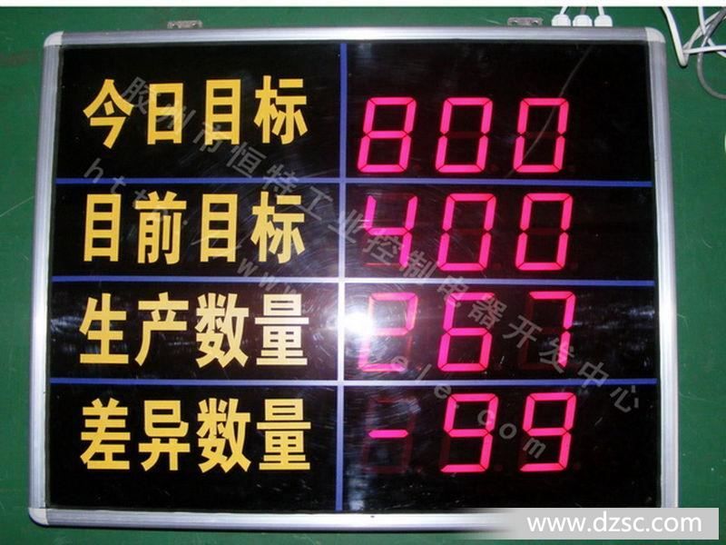 供应生产看板