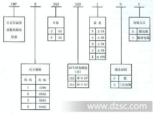 型号命名