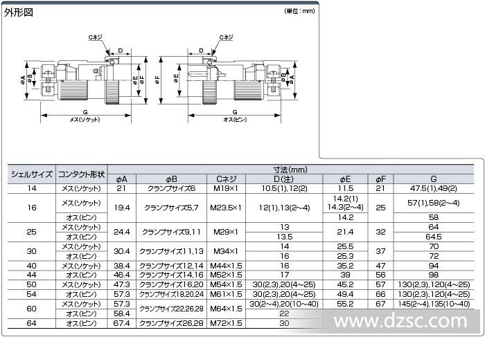 *水大型メタル(NWPC) ストレートコネクタ:関連画像