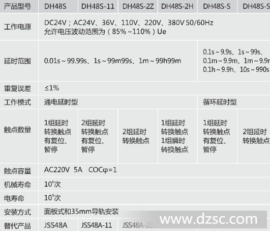 DH技术参数