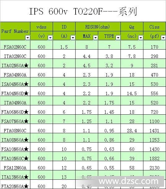 华晶微场效应管|华晶微优质场效应管10N40|ITP10N40A|IPS品牌