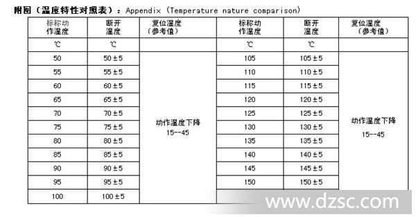 PTC 手动复位 电机可用的热保护器