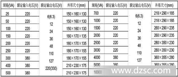 J*、BJZ、DG、BZ、DM 照明、行灯控制变压器