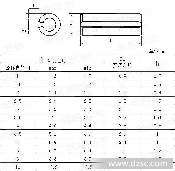 弹性圆柱销 国际标准ISO8752-1987  - 0