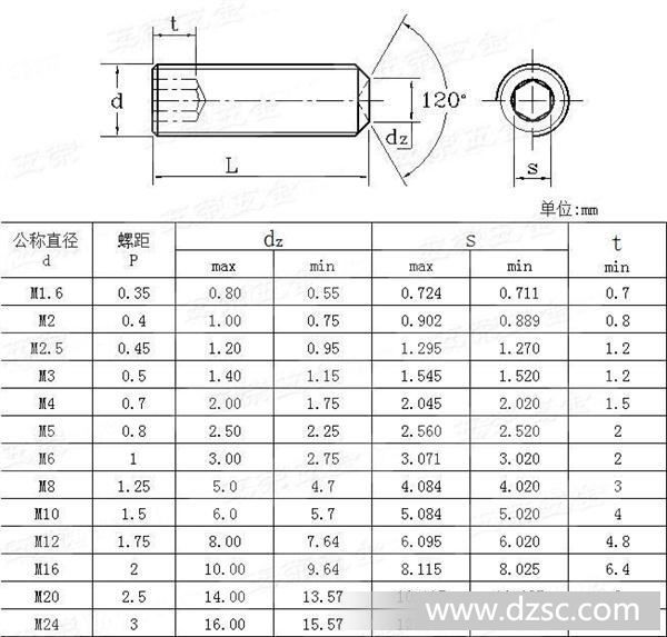 内六角凹端螺钉 国际标准ISO4029-1993  - 0