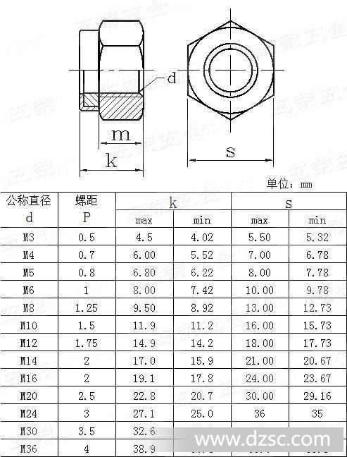 1型六角尼龙锁紧螺母 国标GB889.1-2000(ISO 7040-1997)  - 0