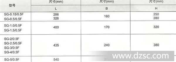 SG系列*护式干式变压器外形尺寸