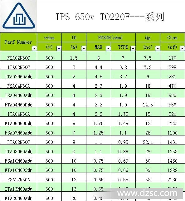 ITP04N60A  ITA04N60A TO-220塑封/TO-220铁封*商华晶微电子