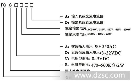 1.含义.型号-.jpg