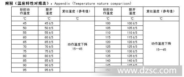 吸尘机过热保护器 铁壳的  温度范围60~140℃