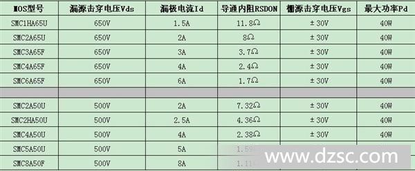 8N50高压Mos管替代市面上8N60Mos管TO-220封装