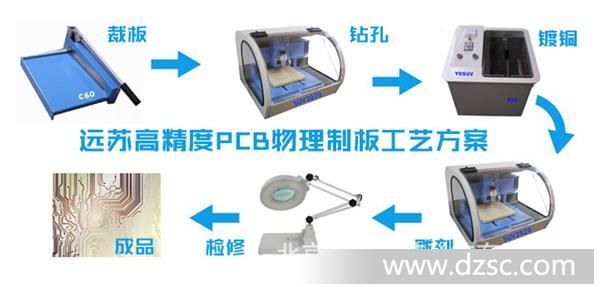 供应PCB物理制板方案