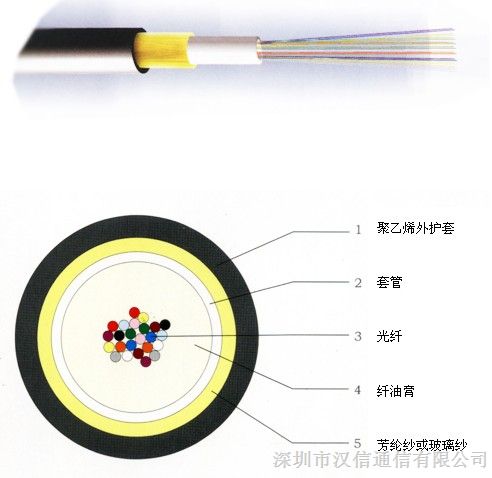 供应小型中心束管式非金属光缆（JET)结构